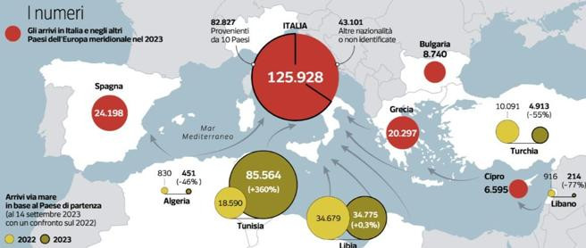 Click image for larger version

Name:	dati-U31402250702662ZPF-U3440227196349nYF-656x278@Corriere-Web-Nazionale.jpg?v=202309150726.jpg
Views:	108
Size:	45.5 KB
ID:	16236873